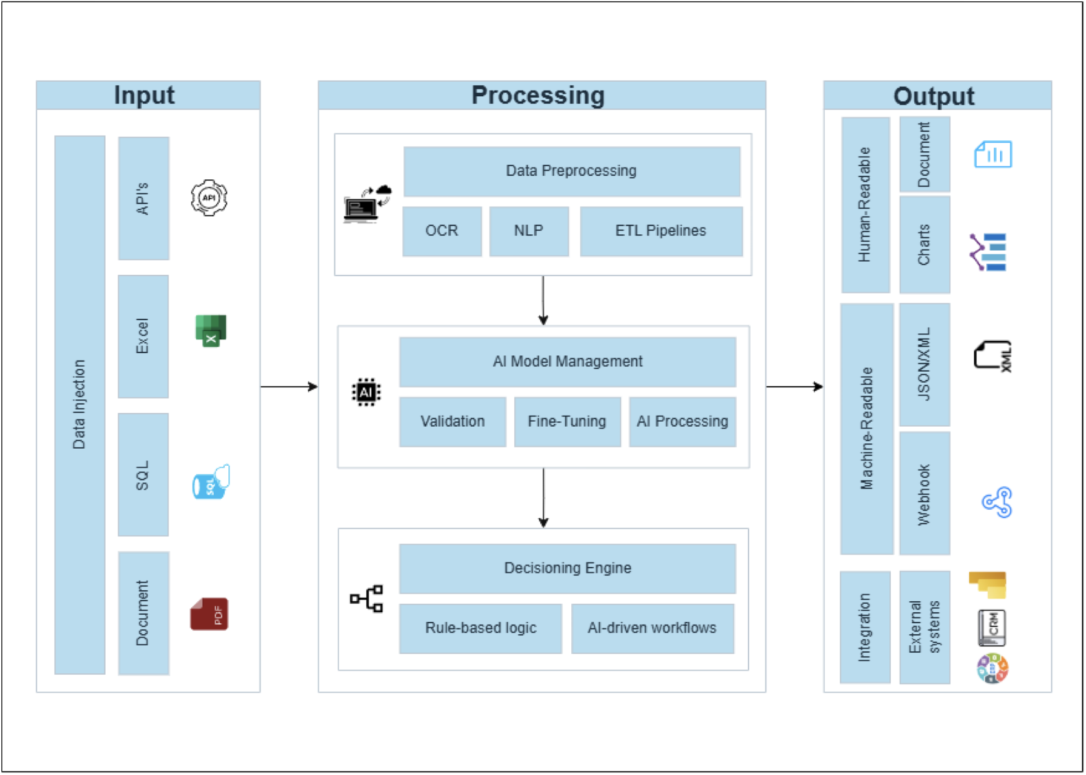 Agent Builder Framework